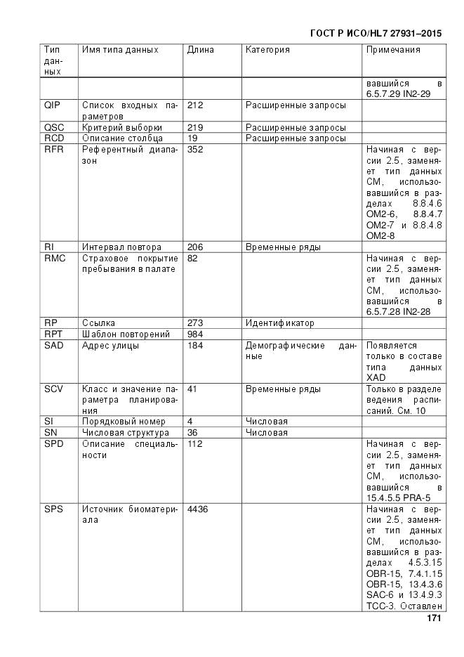 ГОСТ Р ИСО/HL 7 27931-2015, страница 178